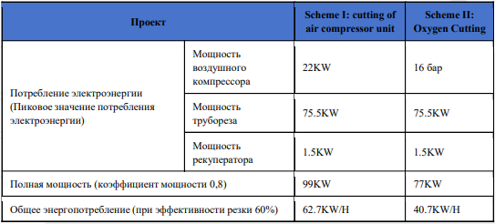 2 Труборез лазерный BR-LC 120360